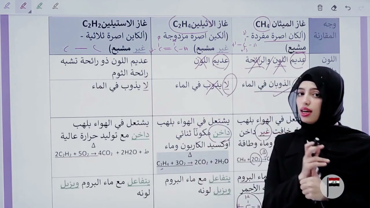 كلاميات ( الفصل السادس ) - مراجعة مركزة (ج21) || كيمياء ( ثالث متوسط ) مع أ. نسرين البياتي