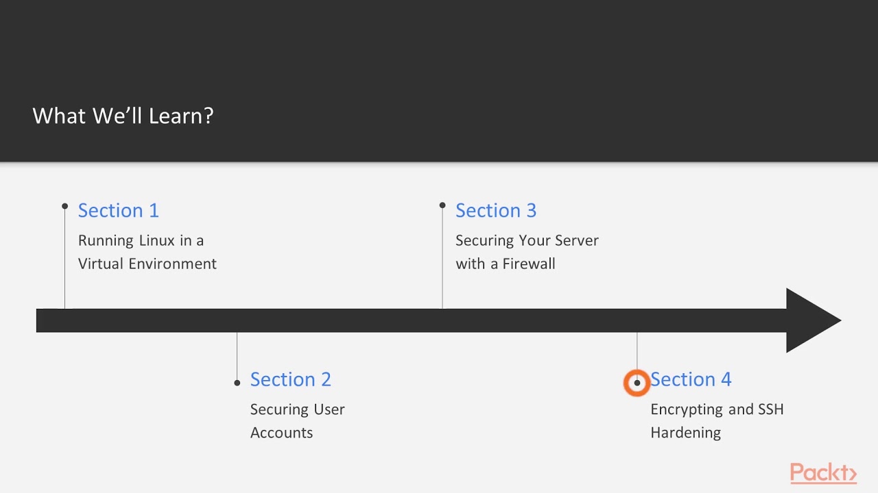 Mastering Linux Security and Hardening: The Course Overview|packtpub.com