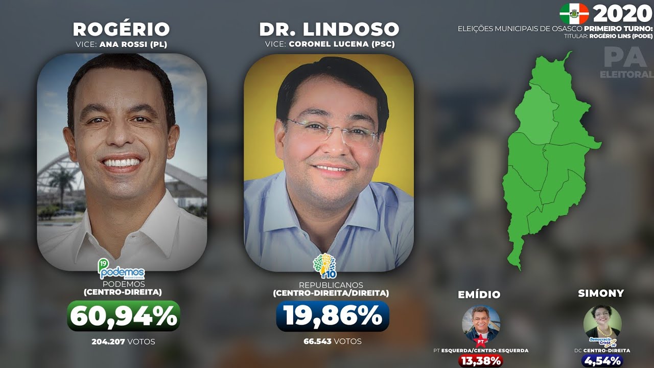 As eleições municipais de Osasco