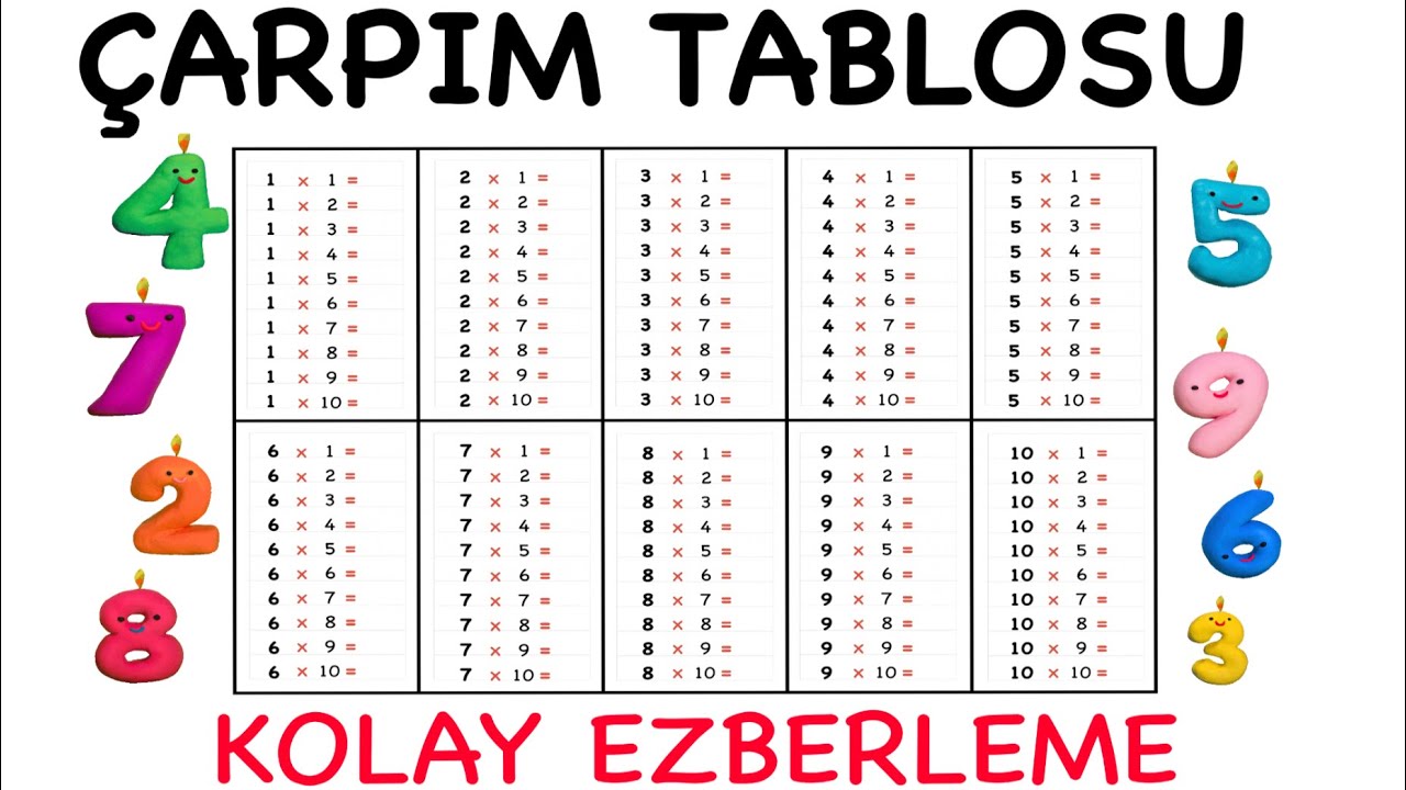 ÇARPIM TABLOSU - KOLAY EZBERLEME