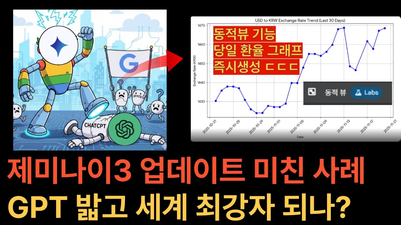 챗GPT 끝? 제미나이3 업데이트! 소름 돋는 동적뷰 기능