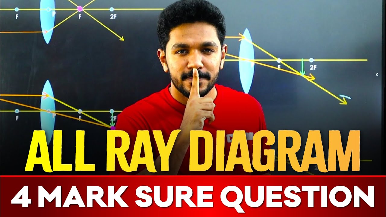 SSLC Physics Public Exam | ALL RAY DIAGRAMS | 4 MARKS SURE | SSLC Physics Exam