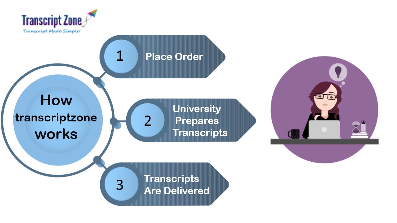 Transcripts From Indian University