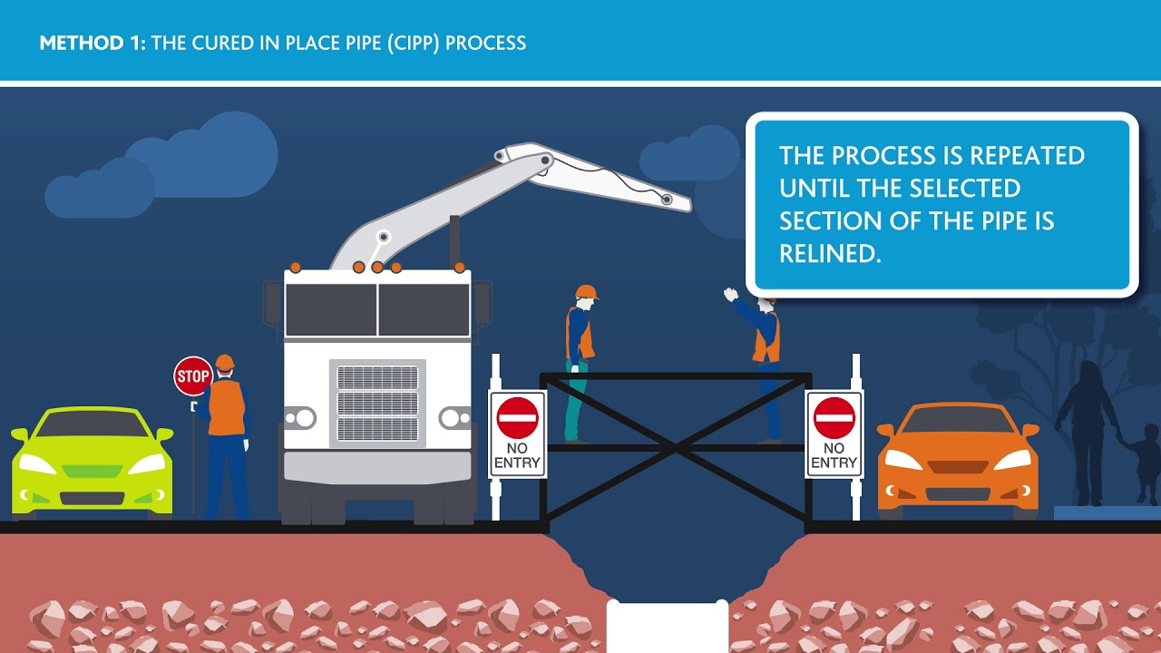 Melbourne Water Sewer Relining Technology