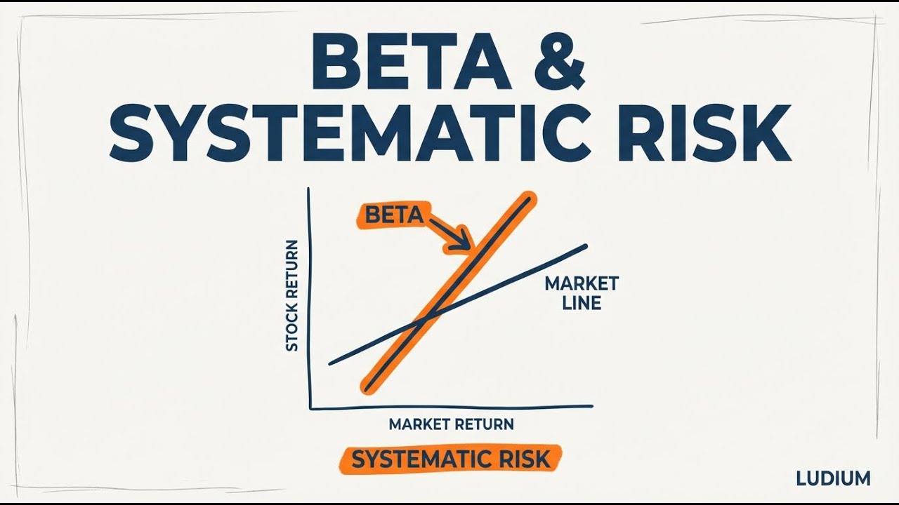 Finance Theory — 15.6: The CAPM: Beta and Systematic Risk