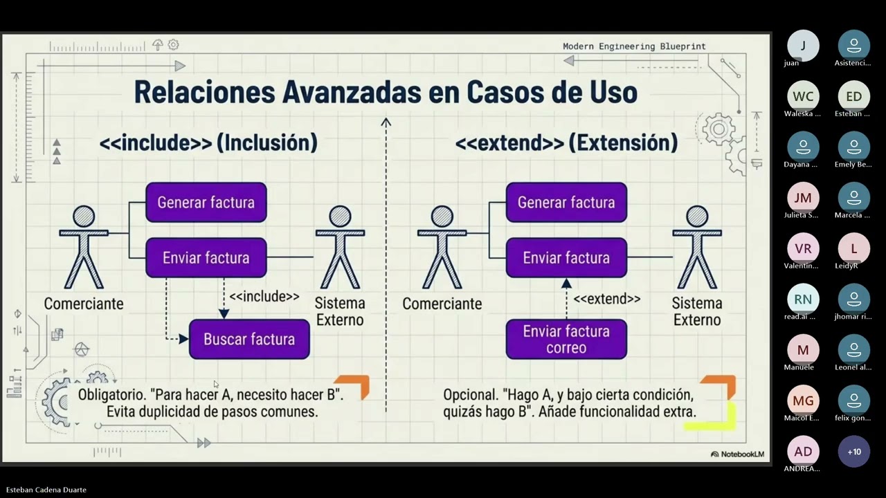 Gestión de requisitos y modelado de software