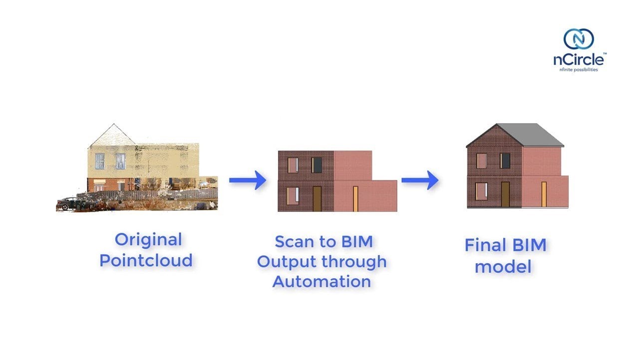 Machine Learning in Scan to BIM saves up to 50% of time