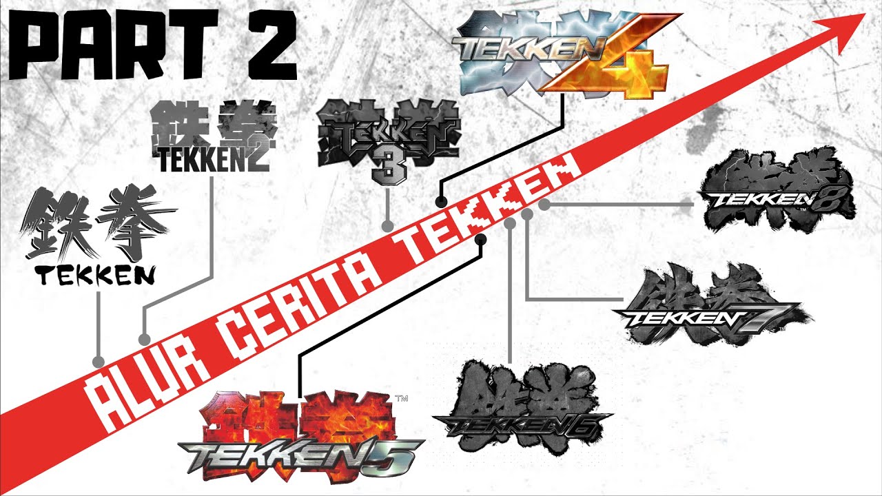 Alur Cerita Game | TEKKEN Series PART 2