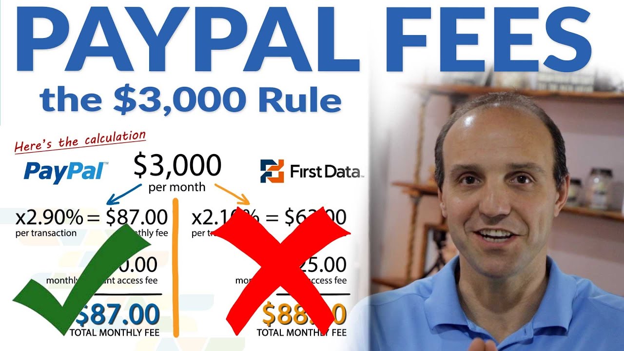 PayPal Fees vs Merchant Account - The $3,000 Rule To Decide When It&rsquo;s Good to Use PayPal