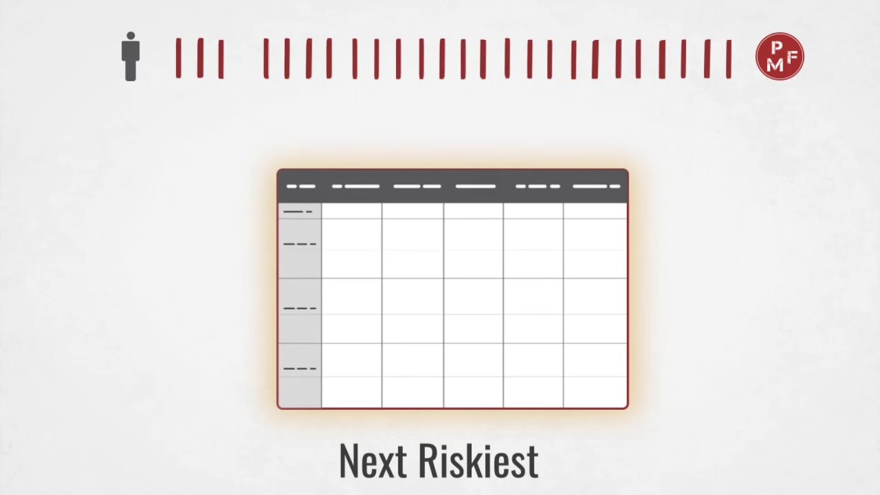 FOCUS Framework: Calm the Overwhelm