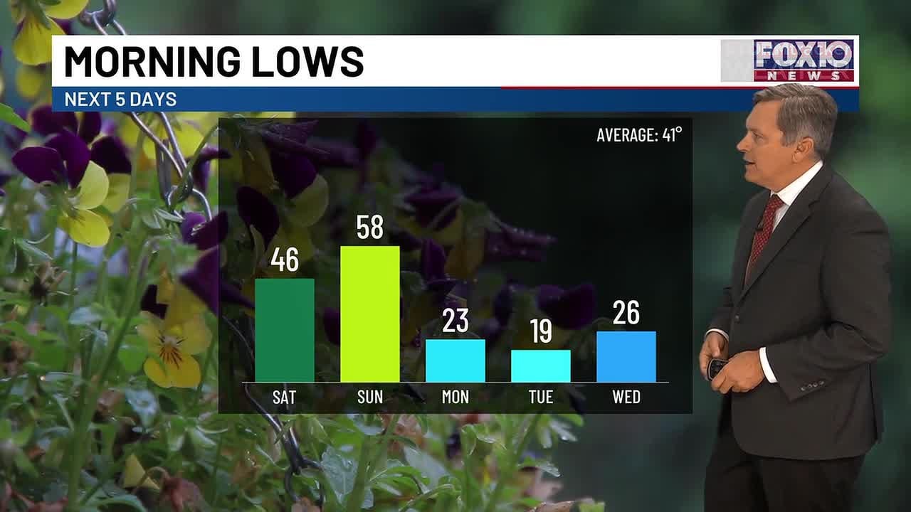 Severe weather threat Sunday followed by hard freeze