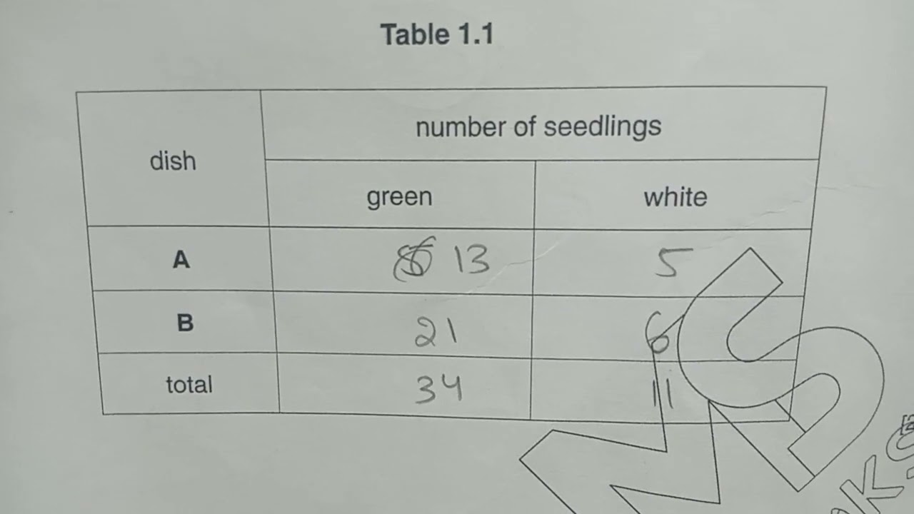 Inheritance @olevelsigcsepreparation7277 @olevelguruji @OLevelMadeEasy