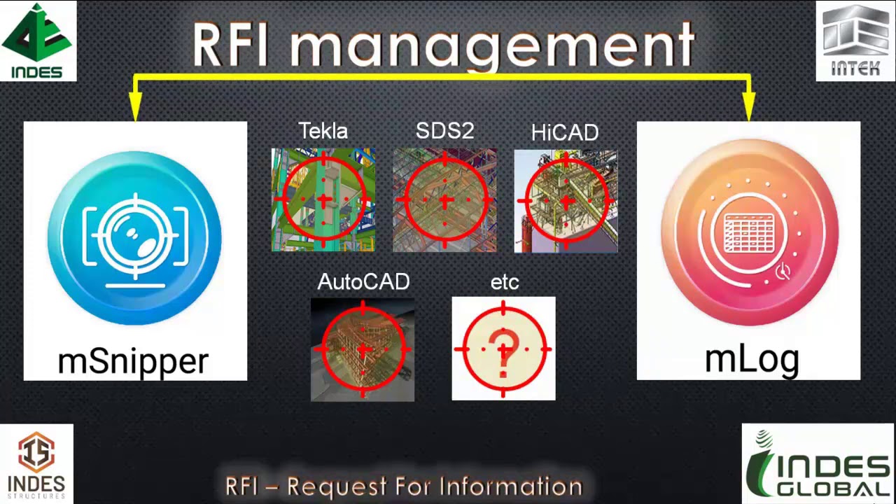 RFI Management Tool