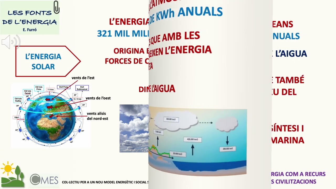 04  LES FONTS DE L'ENERGIA
