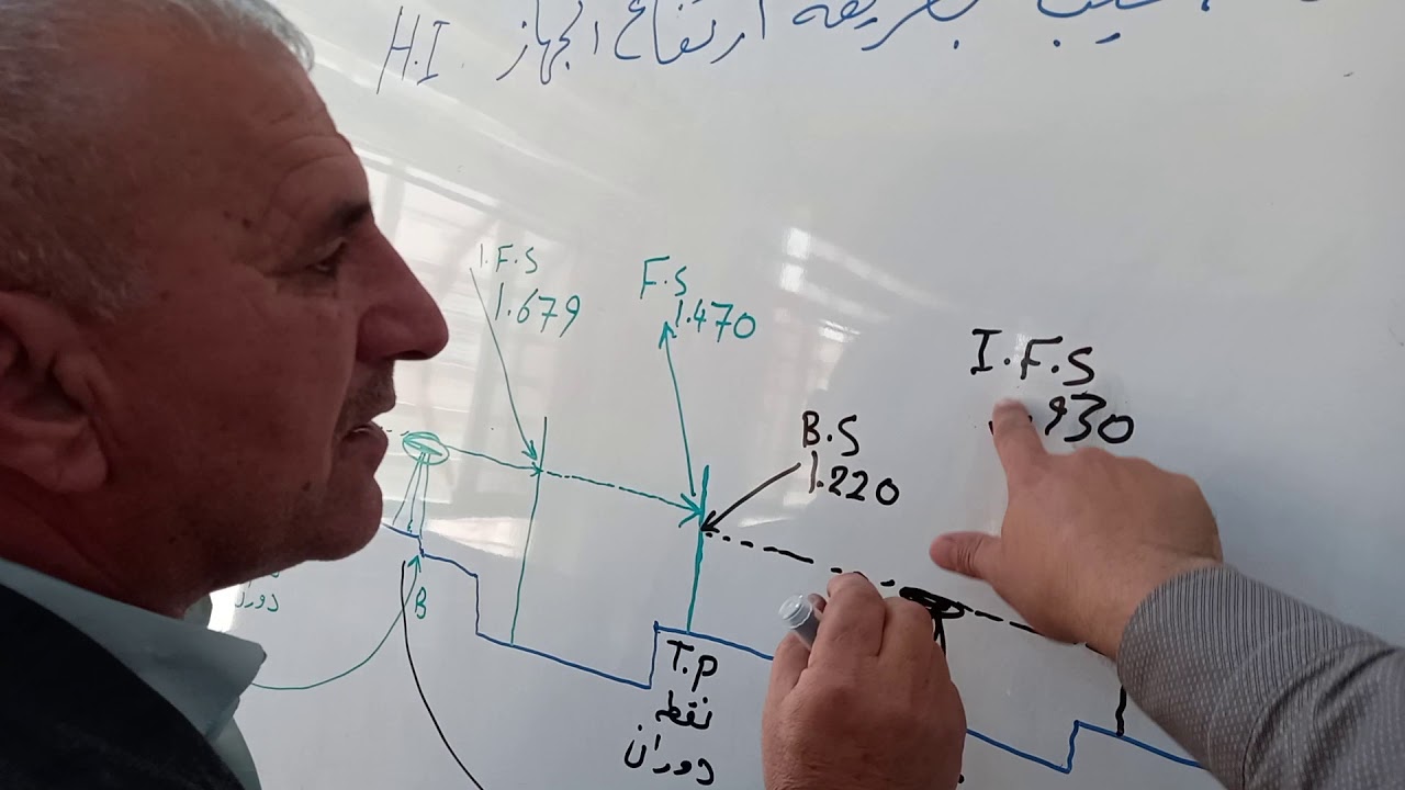حساب المناسيب بطريقة ارتفاع الجهاز
