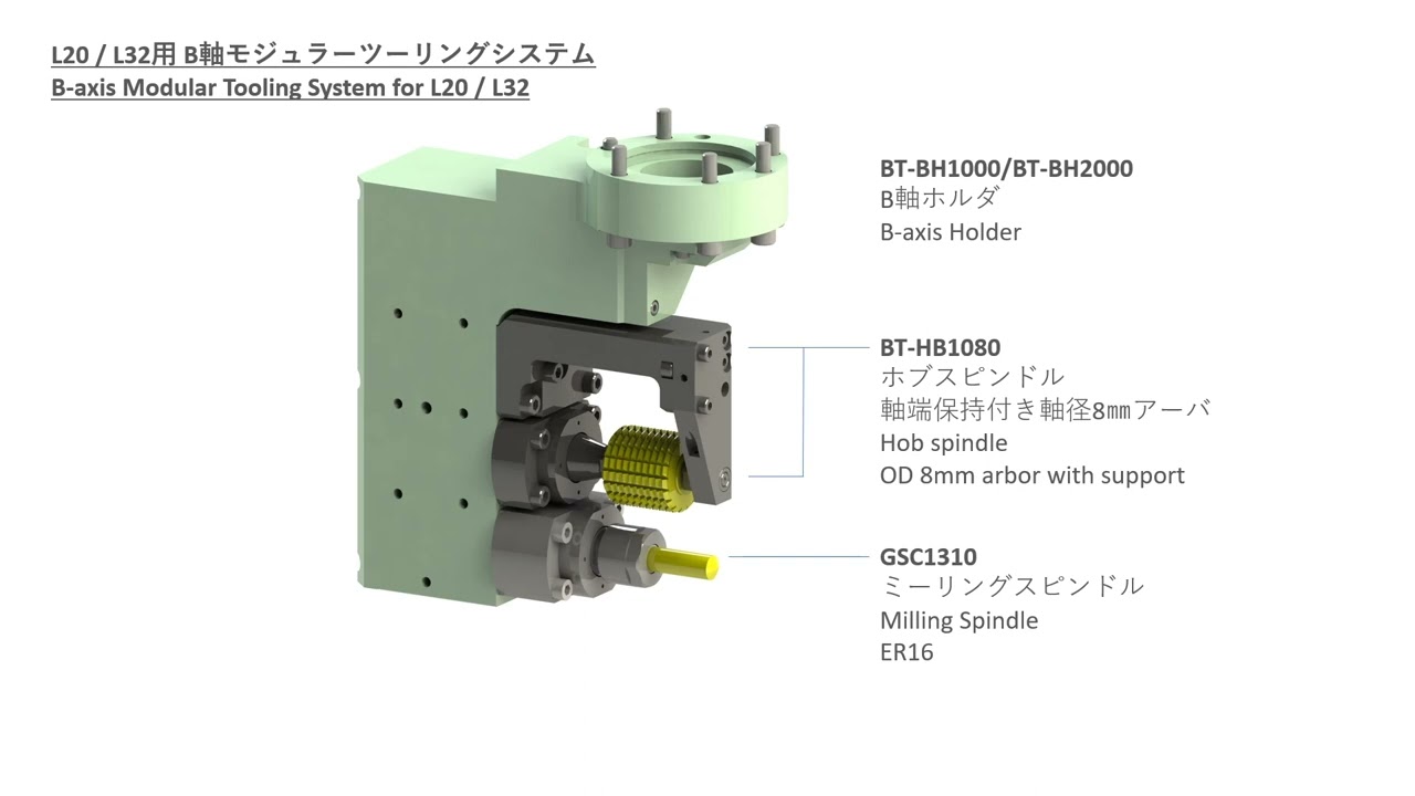 B-axis Modular Tooling System - MCC Tooling & Accessories