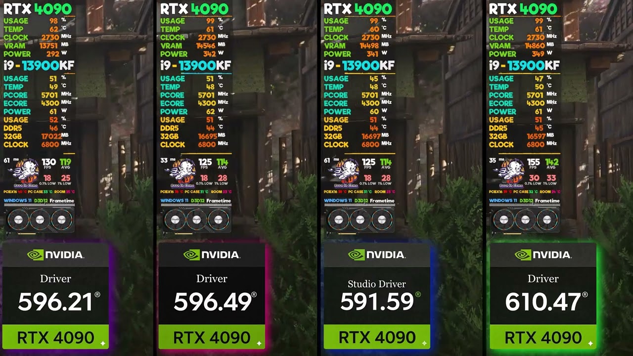 NVIDIA DLSS 5 Driver 610.47 vs 596.49 vs 596.21 vs 591.59 Studio AC Shadows