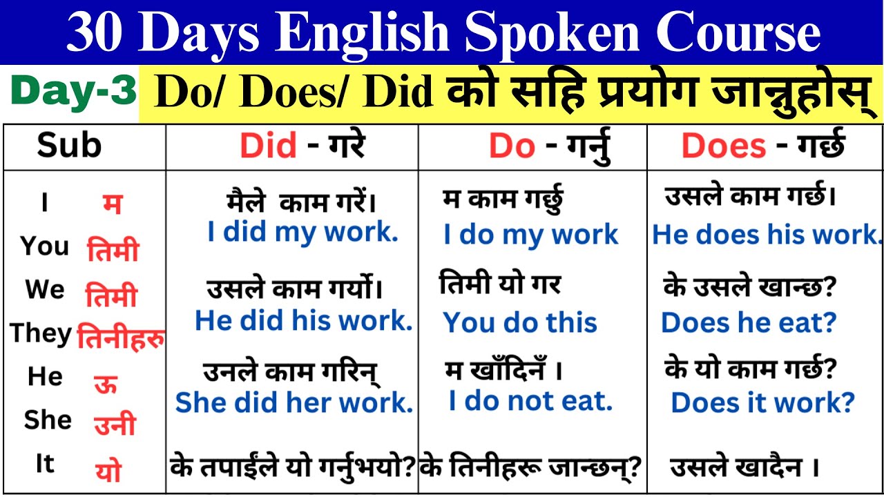 Spoken English Course Day 3 | Zero level बाट अंग्रेजी बोल्न सिक्नुहोस् |  English Speaking Course