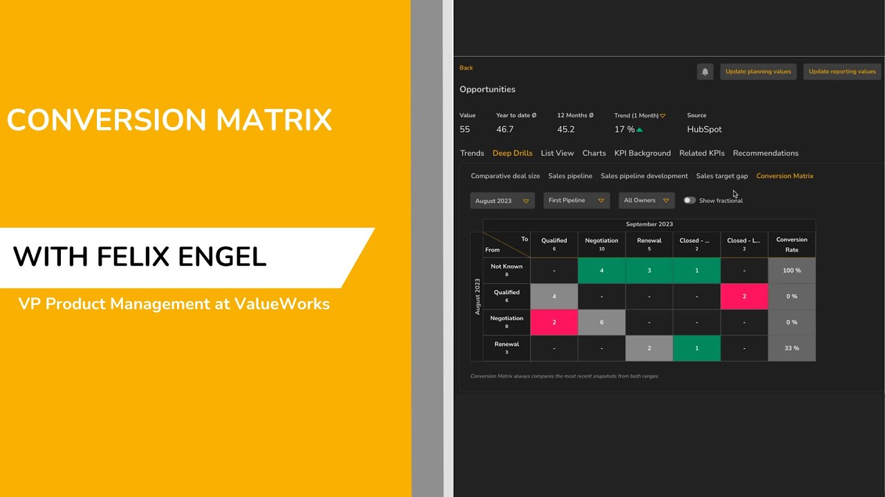 Revolutionize Your Sales Analysis with ValueWorks' Conversion Matrix