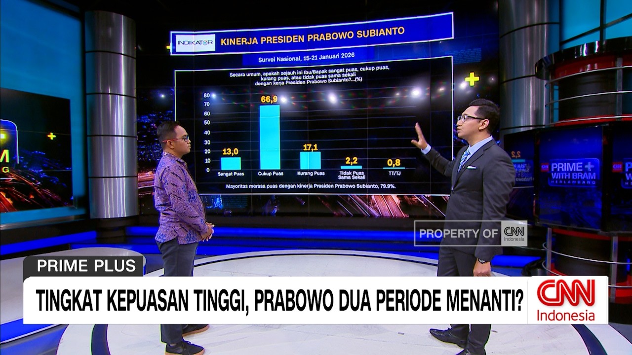 Tingkat Kepuasan Tinggi, Prabowo Dua Periode Menanti? | Prime Plus Part 1