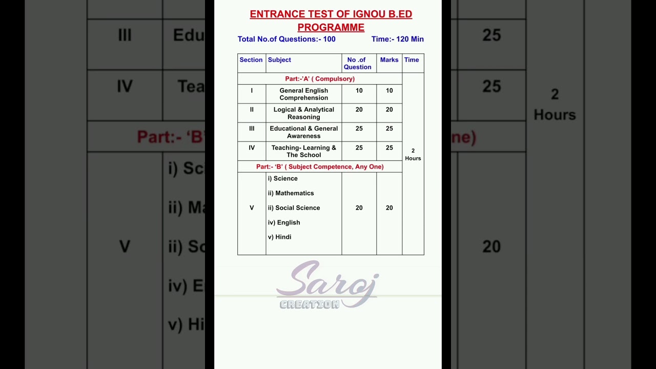 IGNOU B.Ed Syllabus #ignoubed #ignou @Saroj_creation2297