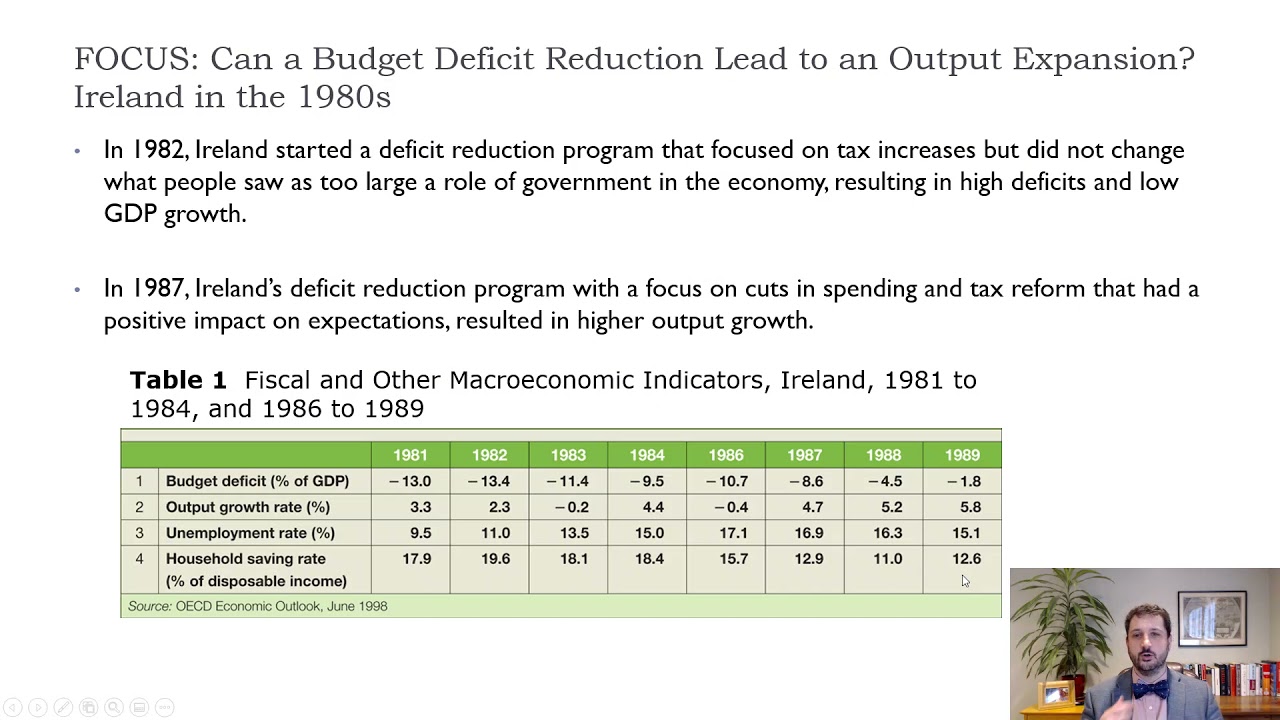 Macro-Ch16-Fiscal Consolidation, Expectations, and Growth