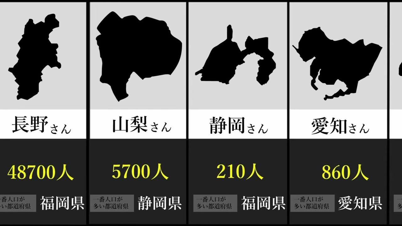 【47都道府県版】都道府県名と同じ苗字まとめ【比較動画】