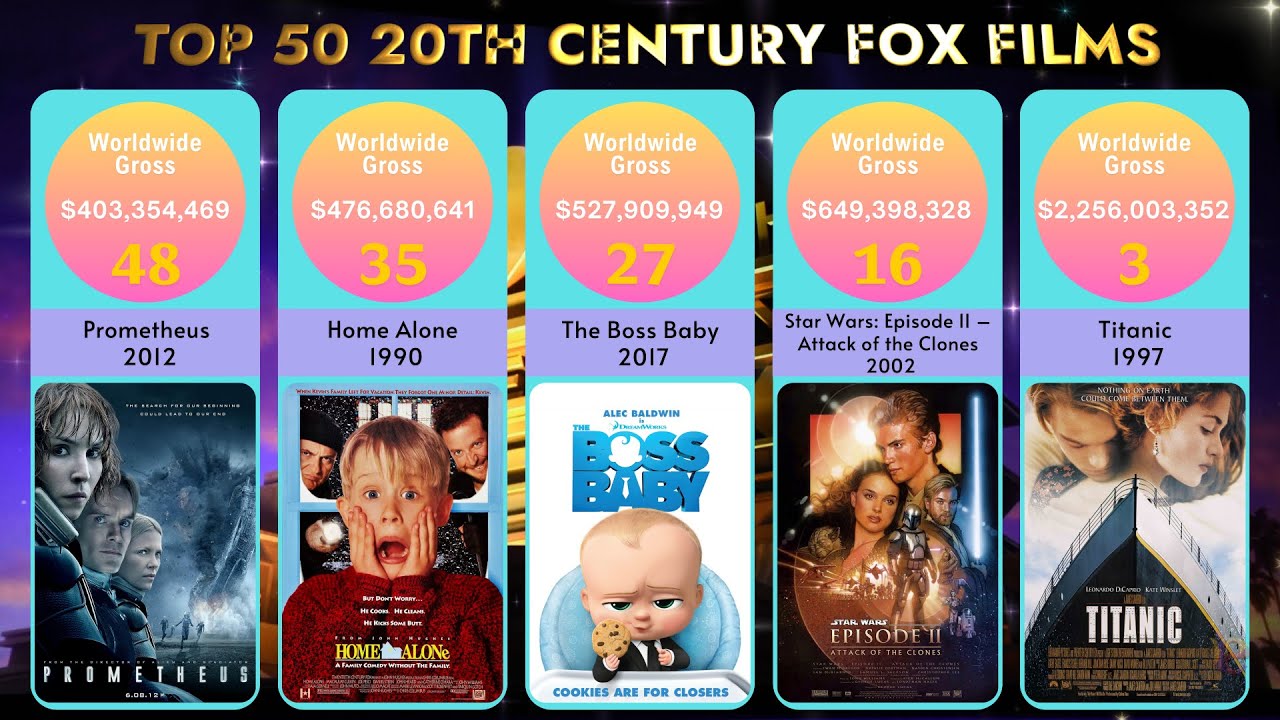 Top 50 20th Century Fox Films