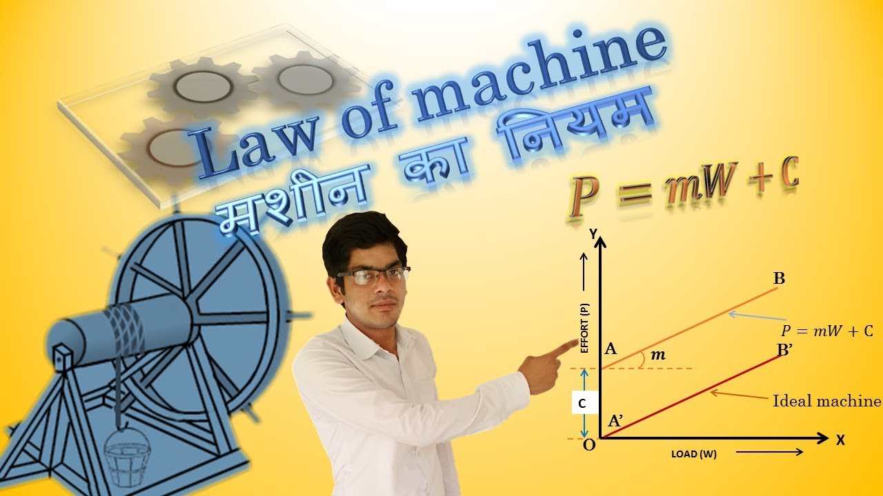 LAW OF MACHINE, MAXIMUM MECHANICAL ADVANTAGE AND MAXIMUM EFFICIENCY || HINDI || MECHANICS |