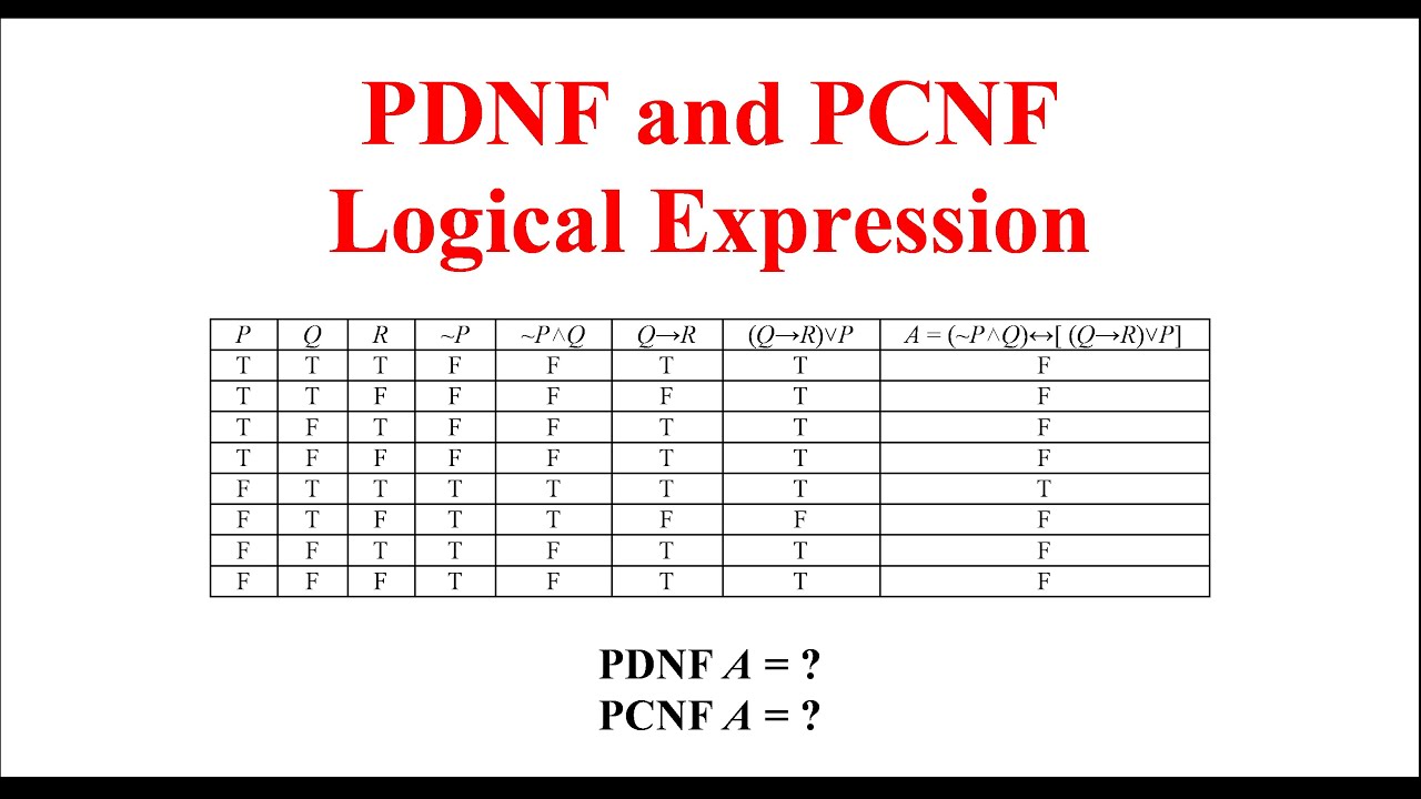 Discrete Mathematics - PDNF and PCNF