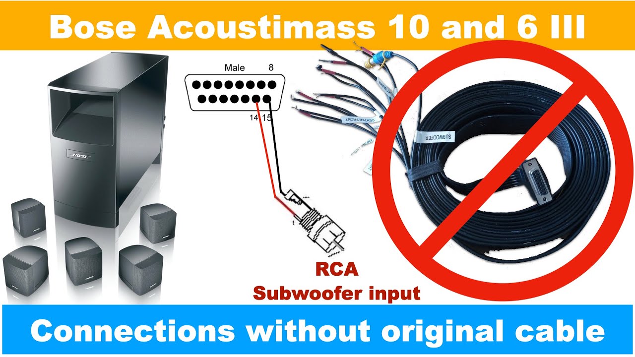 Bose Acoustimass 6 Series III subwoofer - pinout for using with other amps with out original cable