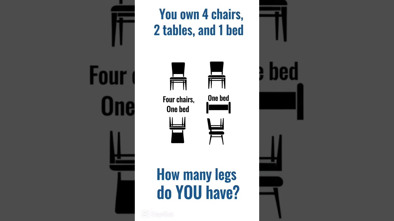 IQ LEVEL TEST 99% NOT COMPLETE