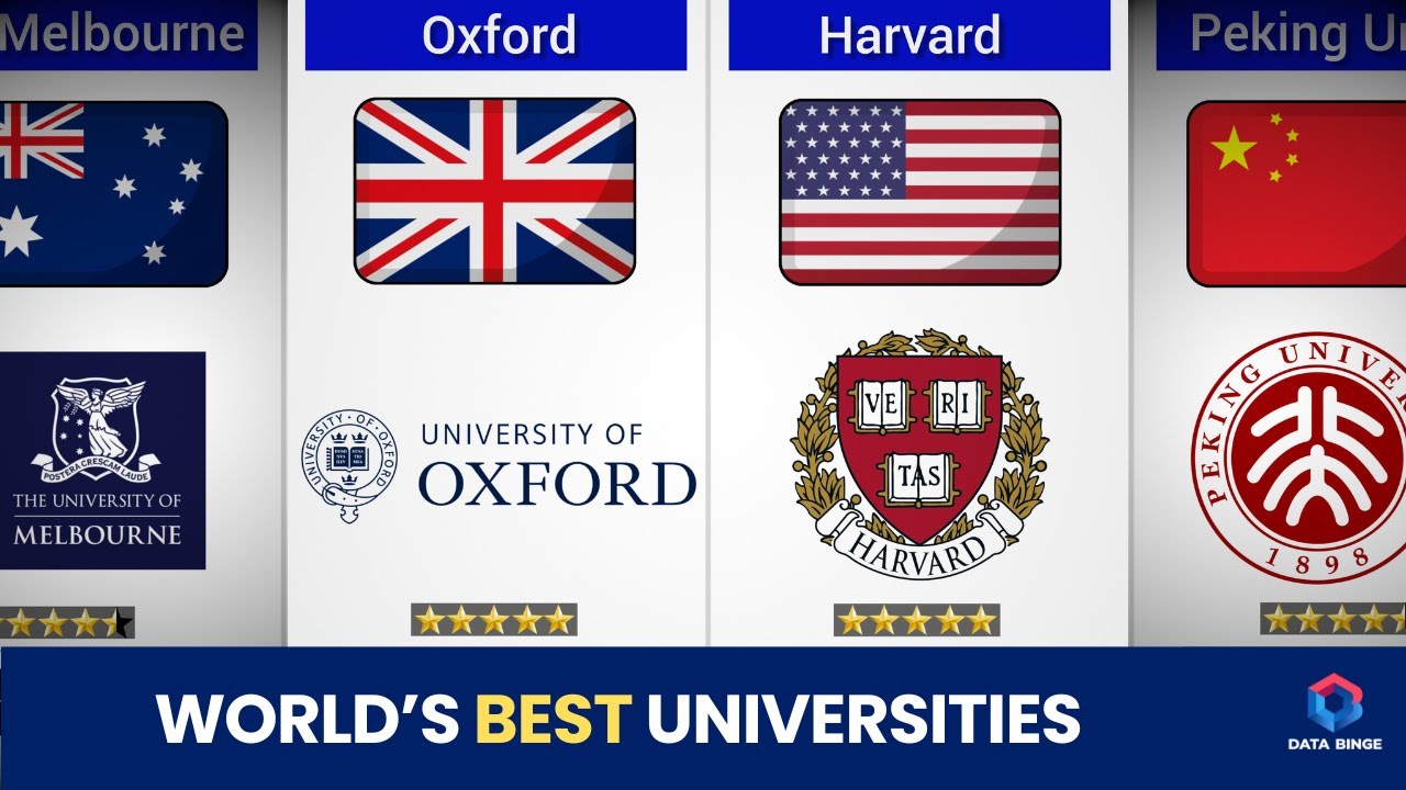 Top 150 Universities in the World (2025 Rankings)