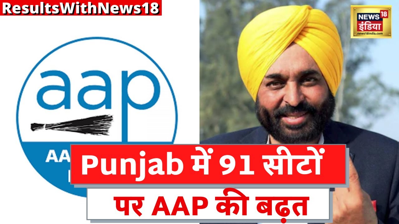 Punjab Election Result 2022 :Punjab में AAP की बम्पर जीत, 91 सीटों पर AAP की बढ़त