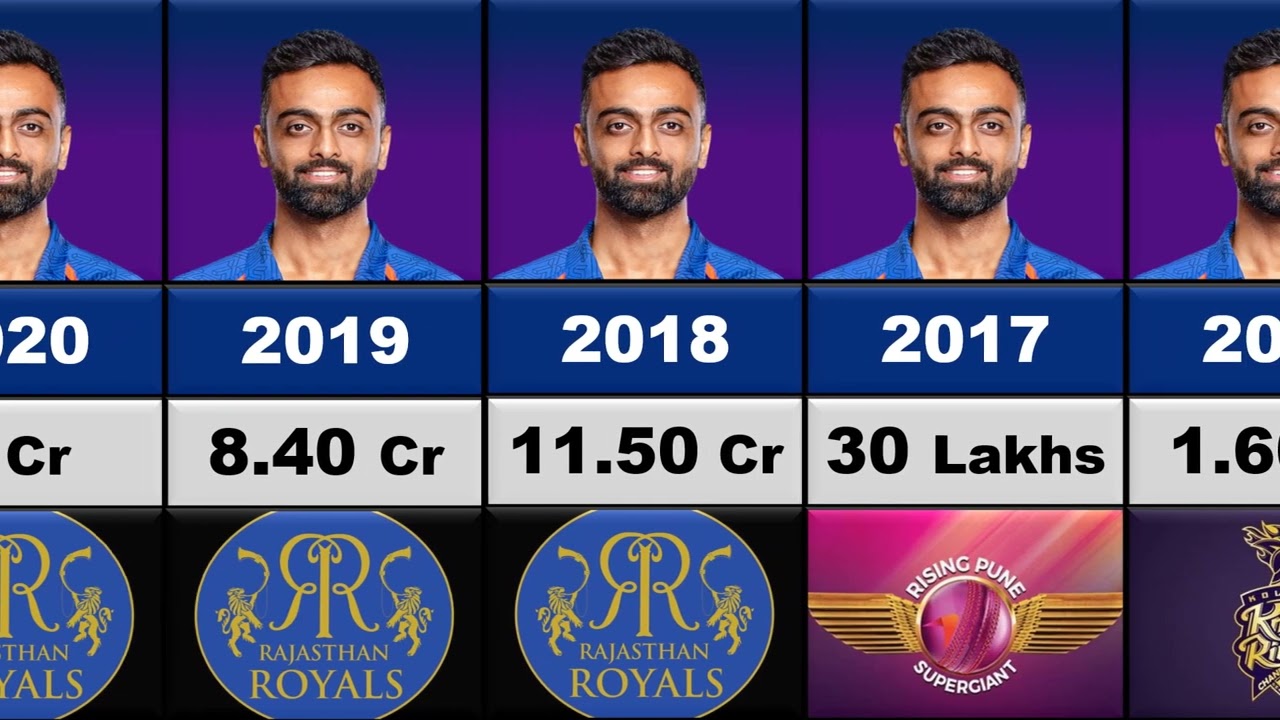 🙄Jaydev Unadkat IPL Salary Per Season 2011-2023 !!