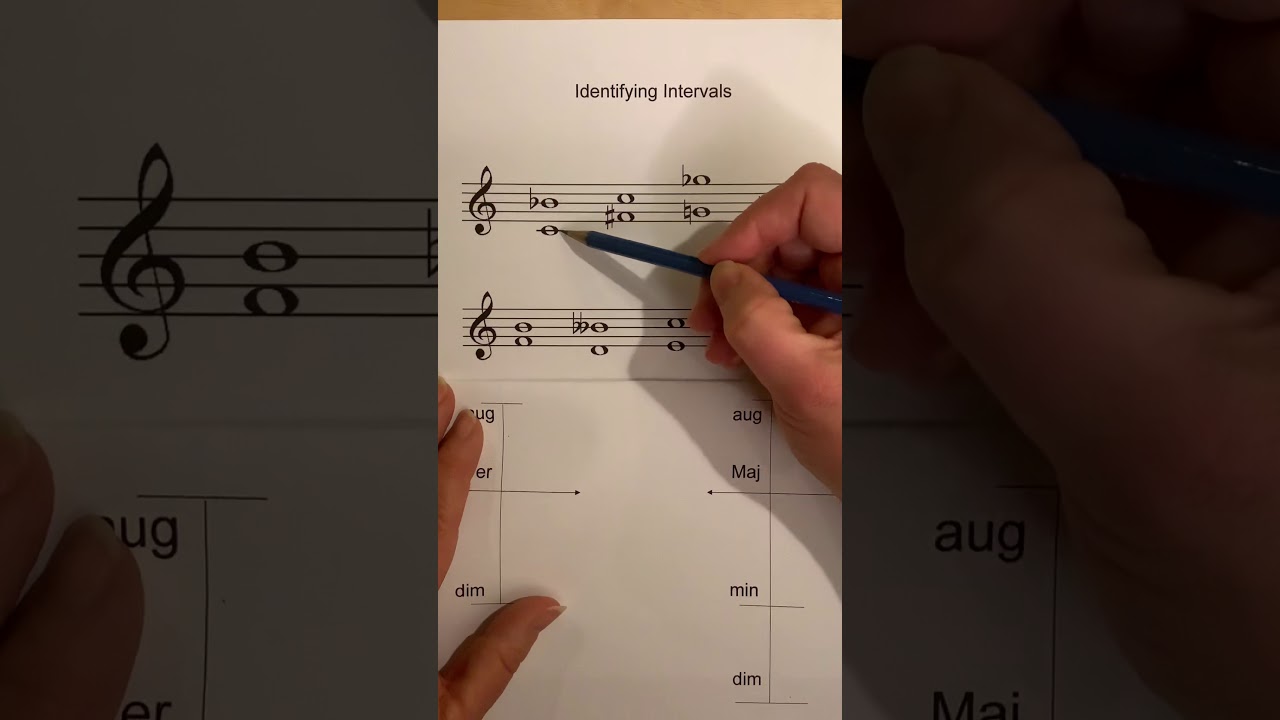 Augmented and diminished intervals