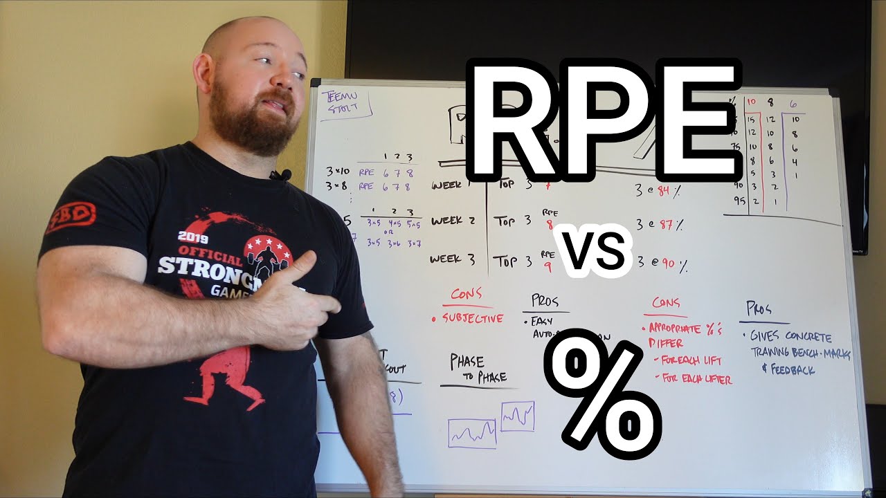R.P.E. vs % Based Programs - Rate of Perceived Exertion or Percentage of 1 Rep Max w/ Periodization?