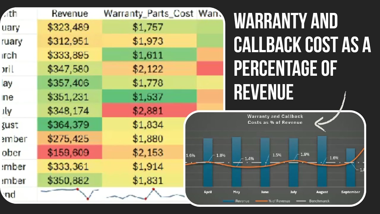 HVAC: Warranty & Callback Cost % Explained | Track Total Costs by Month in Excel