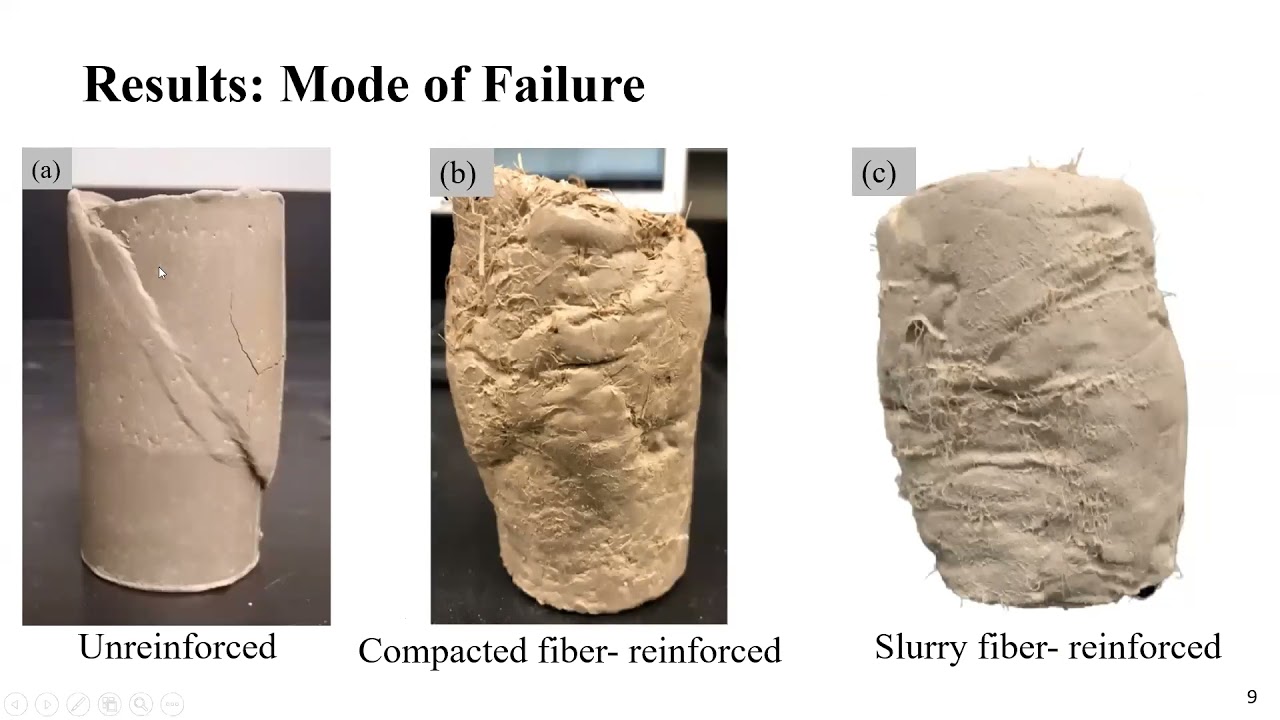 Evaluation of the geomechanical behavior of fiber-reinforced clay soil