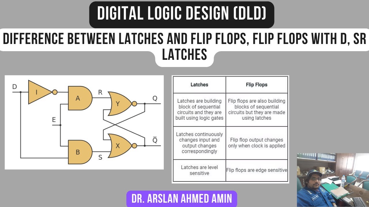 Difference Between Latches and Flip Flops, Flip Flops with D, SR Latches, Digital Logic Design DLD