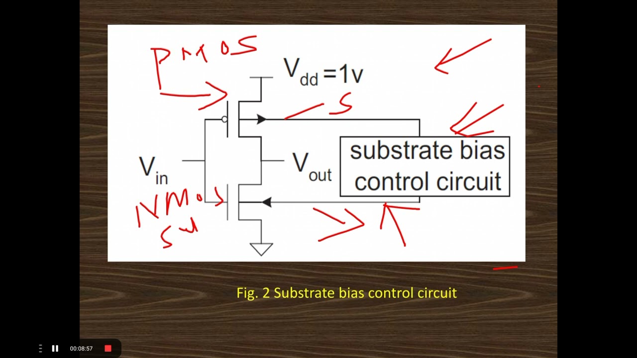 UNIT -5 Variable Threshold CMOS||LPCS@GMKTutorials