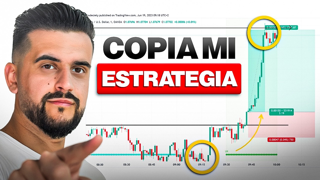 La Estrategia de Trading que me hizo Rentable Explicada en 10 Minutos