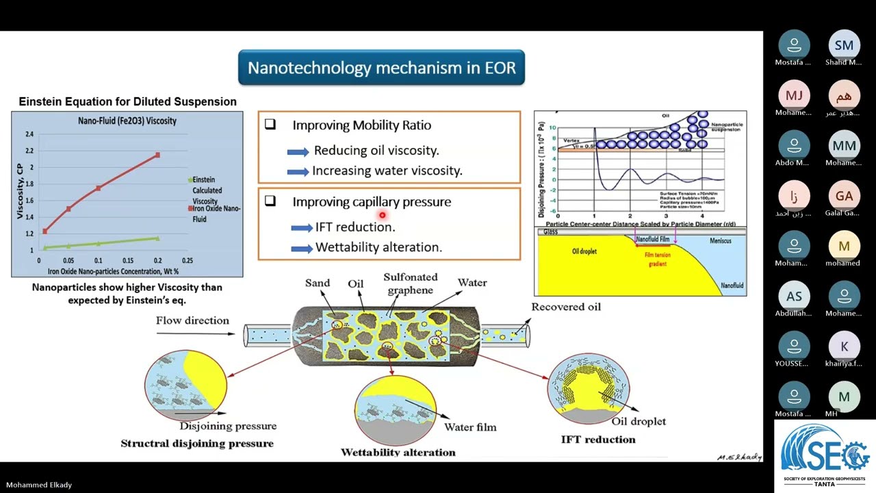 SEG Tanta | Scientific Research & Nanotechnology in Petroleum Industry | Eng. Mohamed El Kady