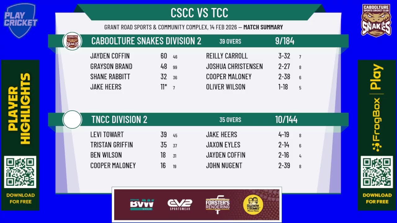 Caboolture Snakes DIVISION 2 v TNCC Division 2