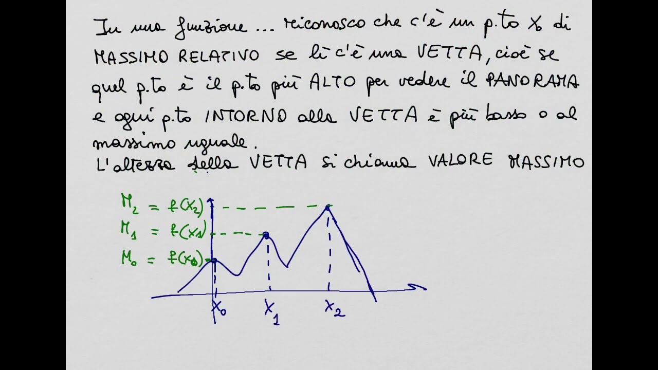 07 Definizioni utili Intervalli, Intorni, Minimi E Massimi