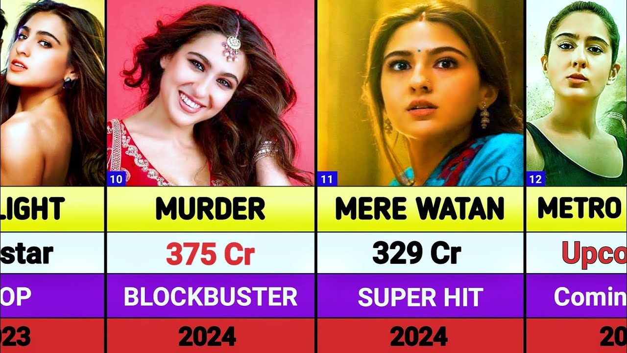 Sara Ali Khan All Movies || Sara Ali Khan All Hits And Flops Movies || Metro in Dino || Sky force