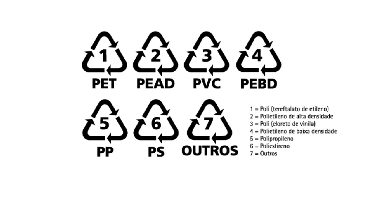 VOCÊ CONHECE AS CLASSIFICAÇÕES DE CADA PLÁSTICO? #curiosidades #reciclagemdeplastico