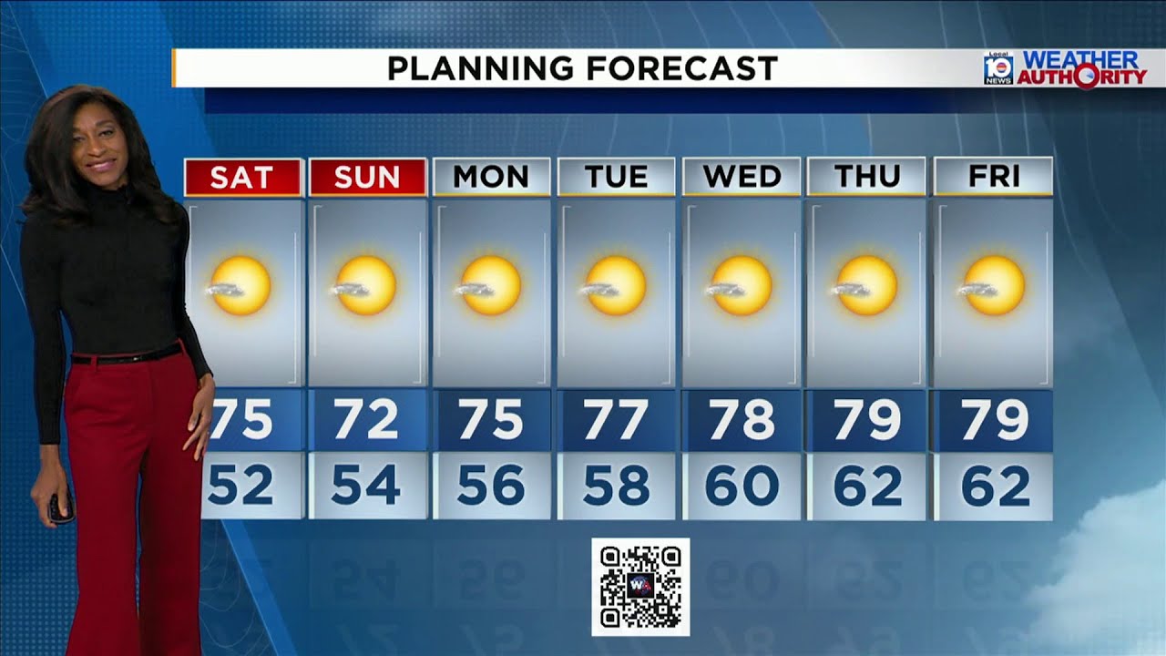 Local 10 Weather Video Forecast: 02/06/26 Evening Edition