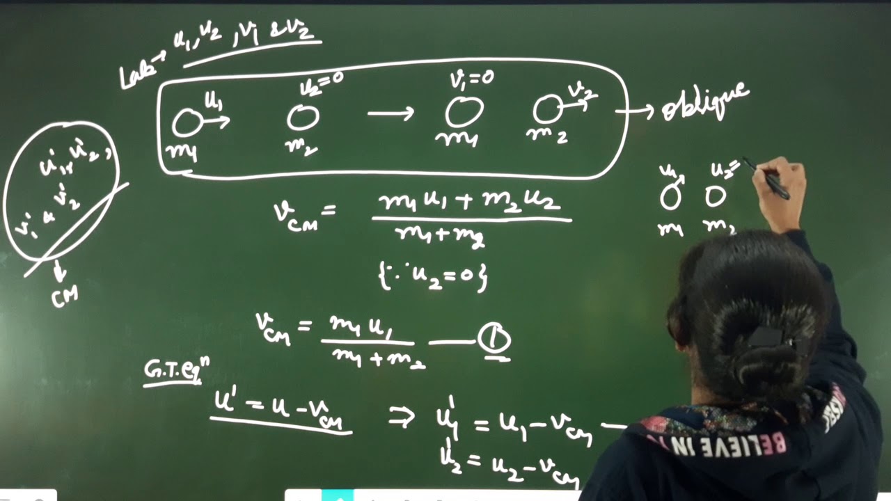 Slowing down of neutrons in moderator. B.Sc.PART  1st