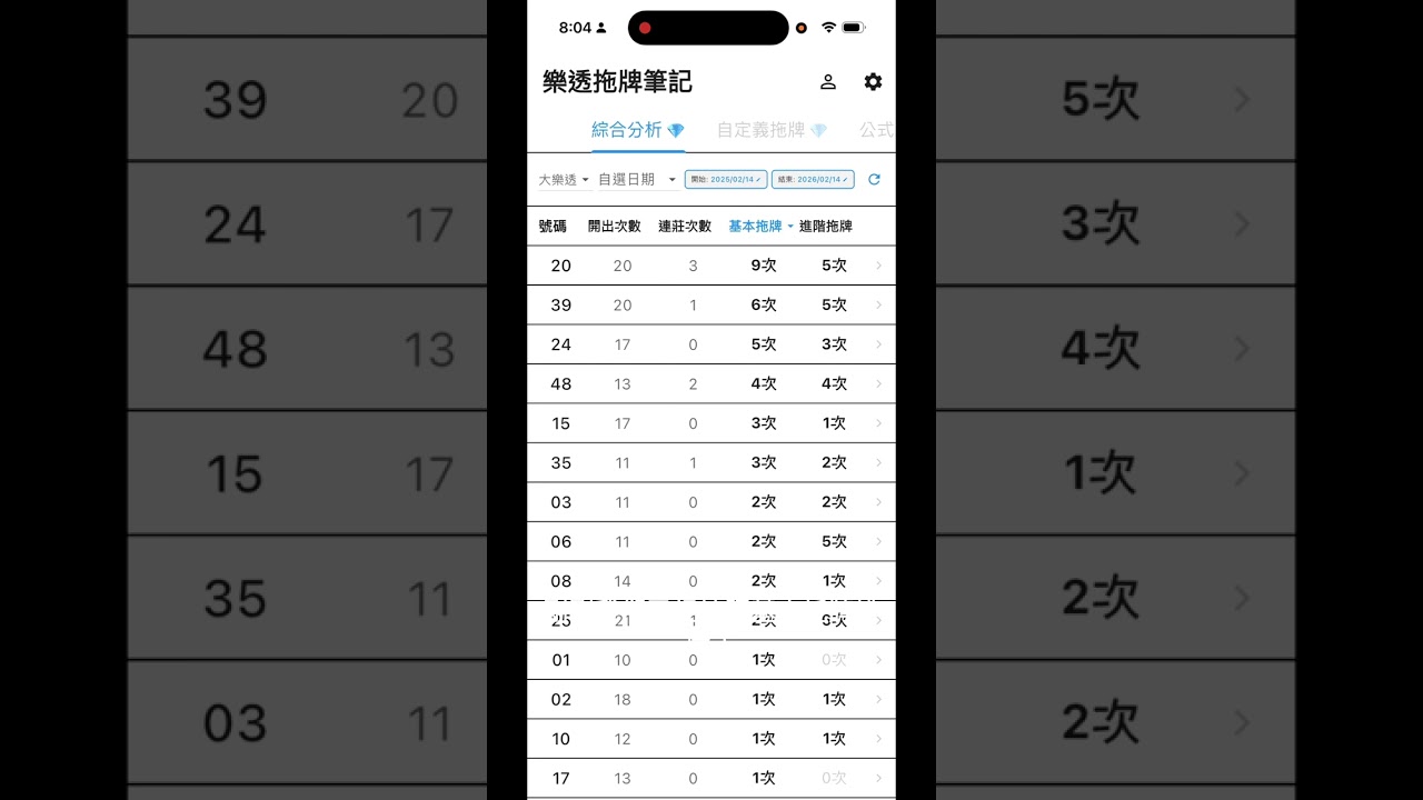 大樂透 2/14 開獎前數據分析｜樂透拖牌筆記觀察重點